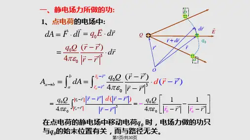 静电场的环路定理 电势及其与场强关系PPT课件