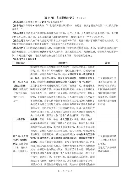 2020年中考语文名著阅读复习：《格列佛游记》