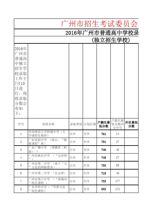 广州市2016年高中录取分数线(全)