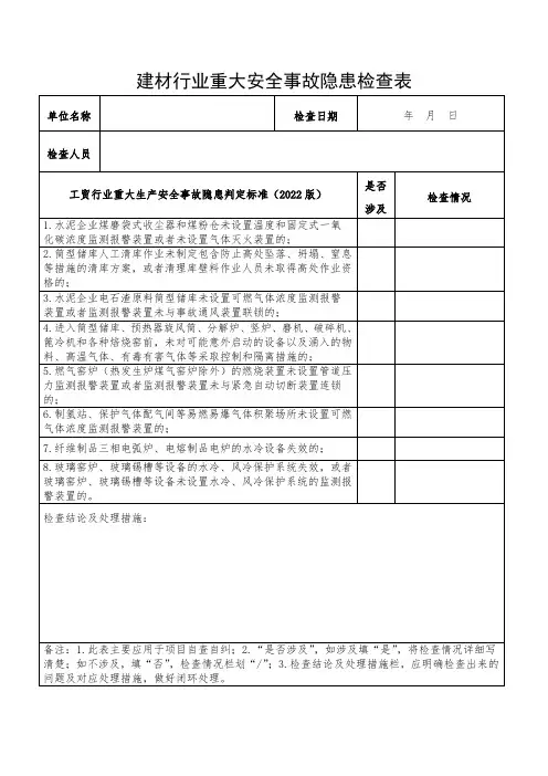 建材行业重大安全事故隐患检查表(根据2022版工贸行业重大生产安全事故隐患判定标准编制)