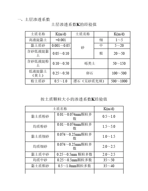 土层渗透系数K的经验值