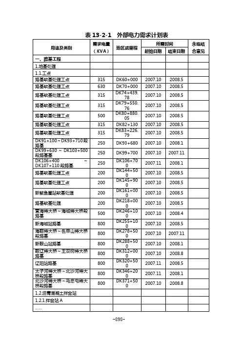 A-6  表13-2-1  全标段范围外部电力需求计划表