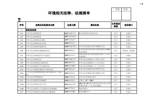 ISO9000及ISO14000法律法规清单