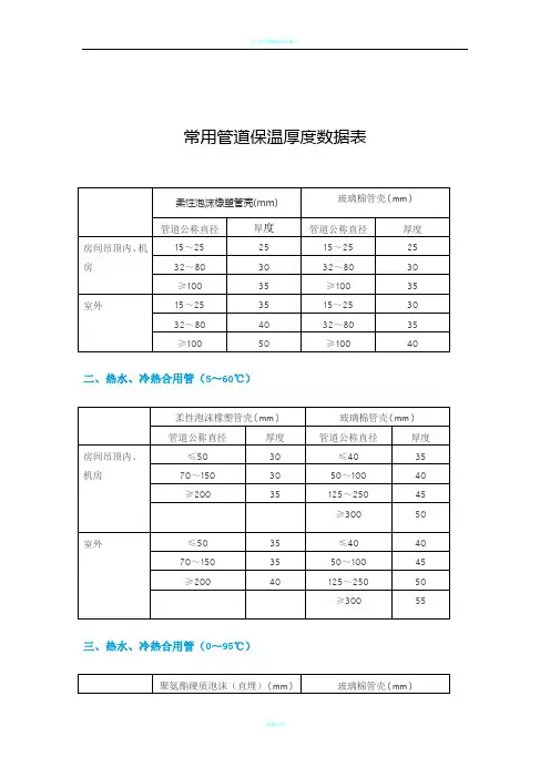 常用管道保温厚度数据表