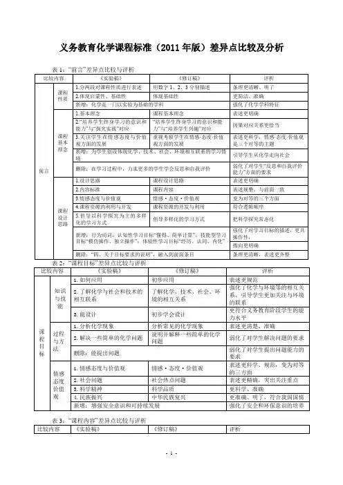 义务教育化学课程标准(2011年版)差异点比较及分析
