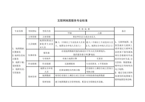 互联网地图务专业标准