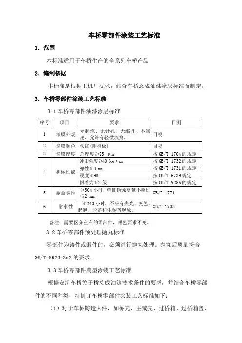 车桥零部件涂装工艺标准