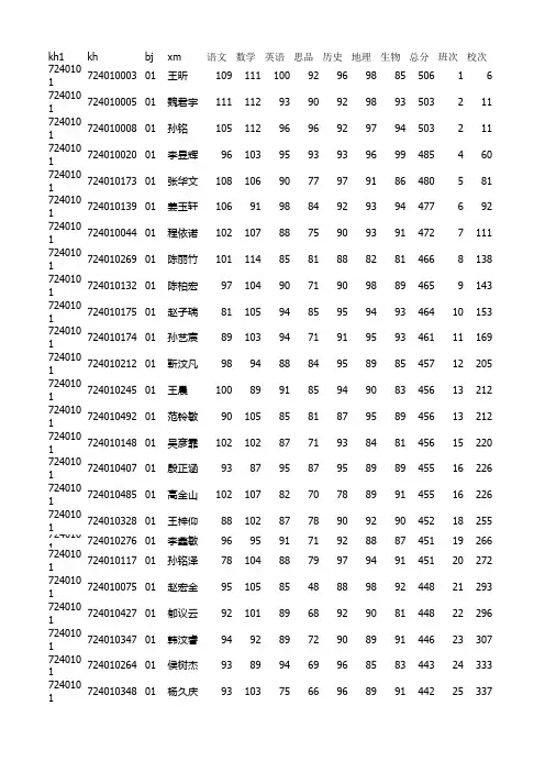 2014-2015七年级上学期期末考试成绩