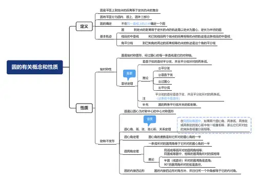 圆的有关概念和性质思维导图