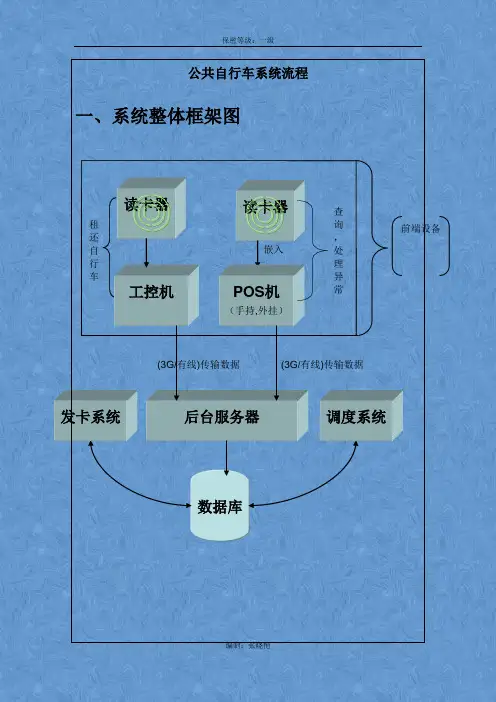 公共自行车系统流程