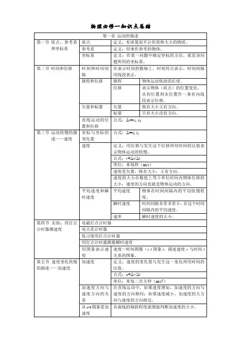 高一物理必修一知识点总结