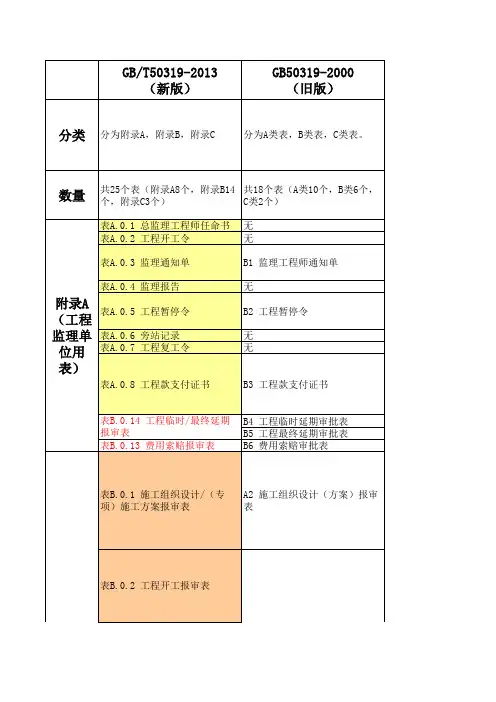 《建设工程监理规范》GBT50319-2013基本表式对比