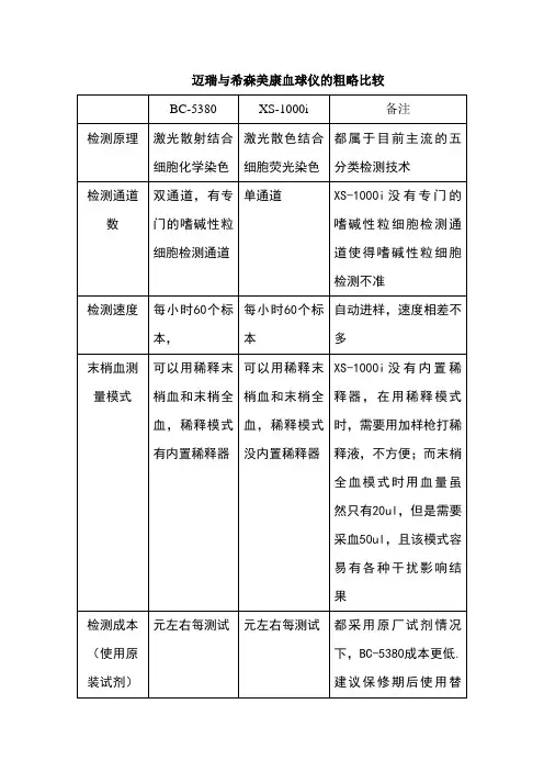 迈瑞与希森美康血球仪的粗略比较