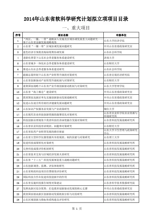 2014年山东省软科学研究计划拟立项项目名单
