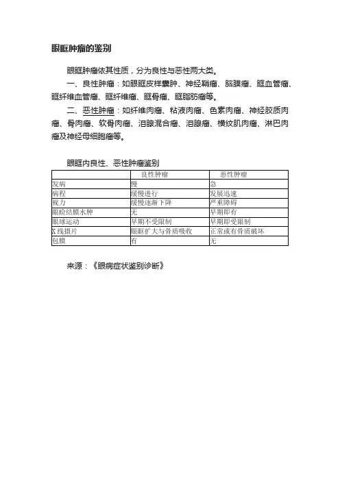 眼眶肿瘤的鉴别