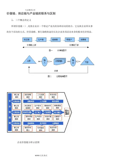价值链、供应链和产业链的联系和区别