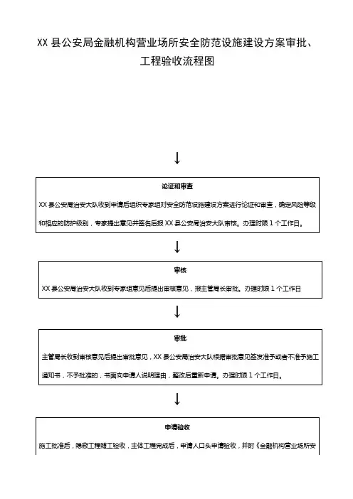 XX县公安局金融机构营业场所安全防范设施建设方案审批、工程验收流程图↓【模板】