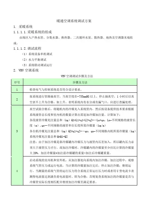 暖通空调系统调试方案