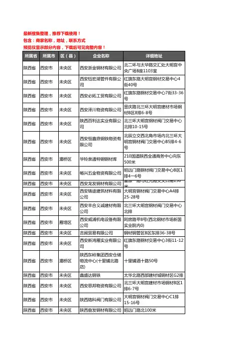 新版陕西省西安市模具钢材企业公司商家户名录单联系方式地址大全226家