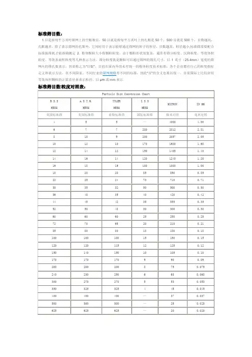 常用筛网目数与粒径(微米)对照表