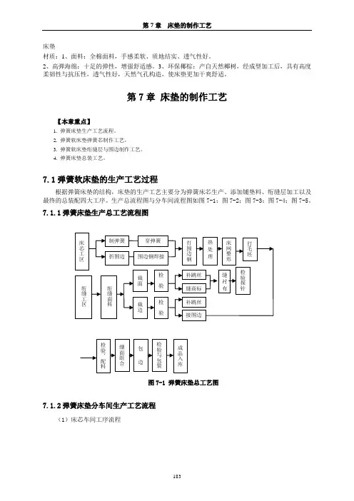 第7章_床垫的制作工艺