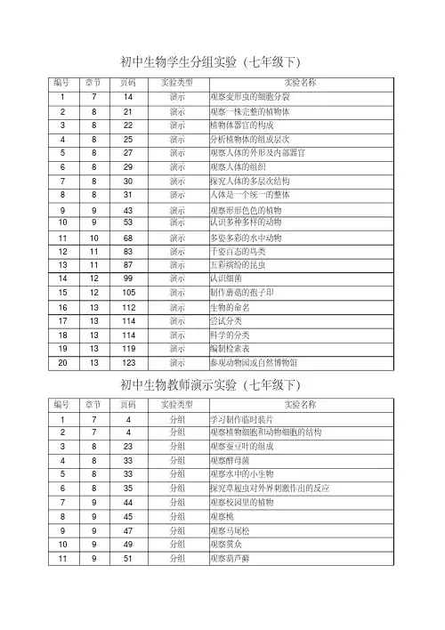 初中生物学生分组实验(七年级下)
