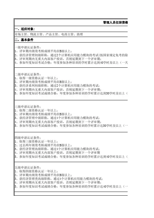 (精编)管理人员任职资格标准