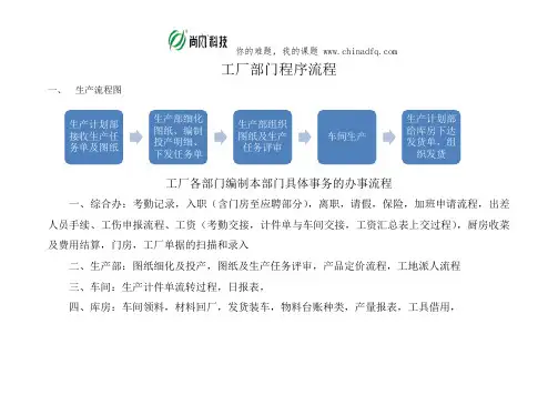 工厂部门程序流程