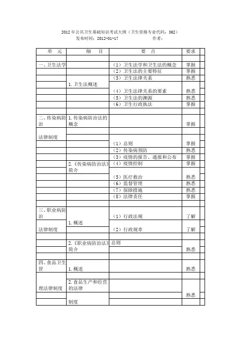 2012年公共卫生基础知识考试大纲