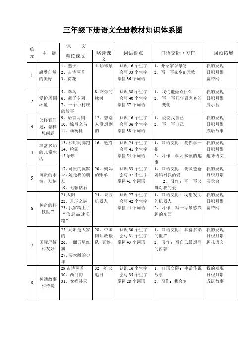三年级下册全册知识结构图1-8课