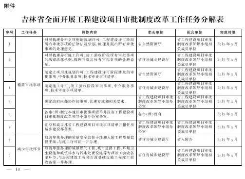 吉林省全面开展工程建设项目审批制度改革工作任务分解表