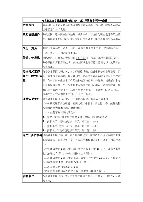 河北省卫生专业主任医师评审条件