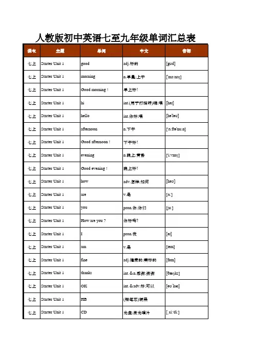 人教版初中英语七至九年级单词汇总表(七年级至九年级全5册)