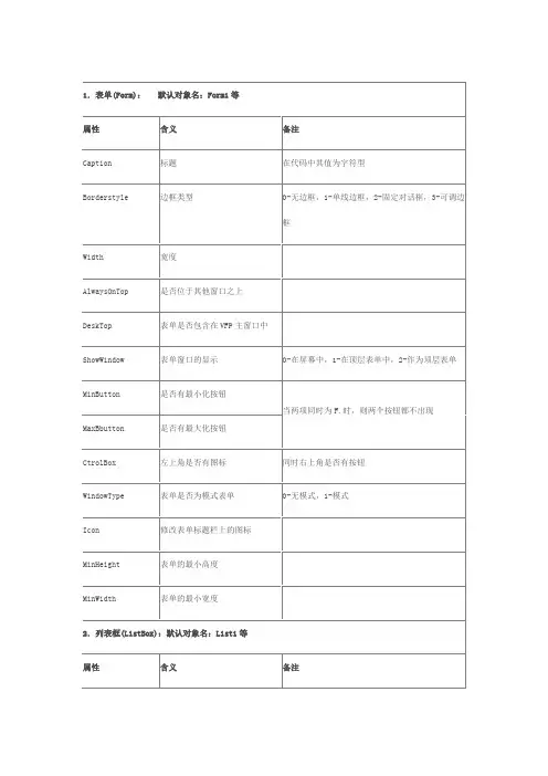 控件属性