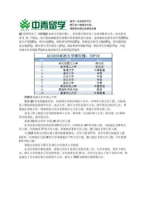 QS2020亚洲大学排行榜公布