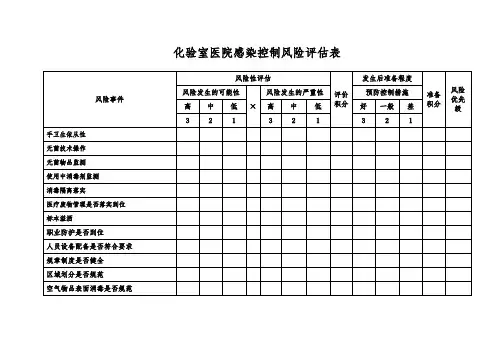医院感染风险评估表-化验室