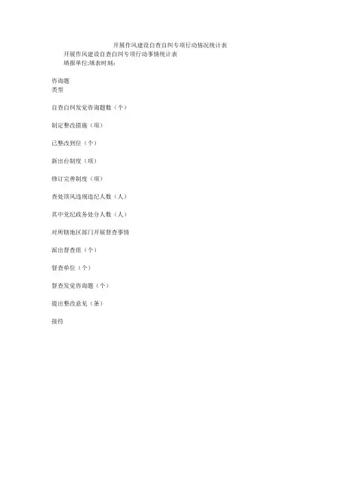 开展作风建设自查自纠专项行动情况统计表