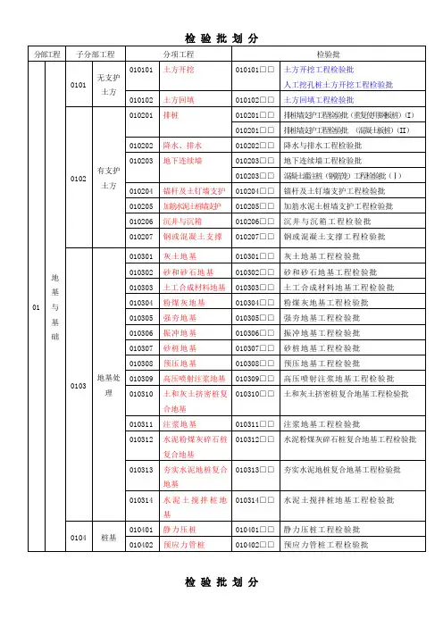 检验批划分大全