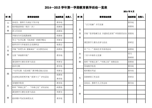 2014—2015学年第一学期教育教学活动一览表