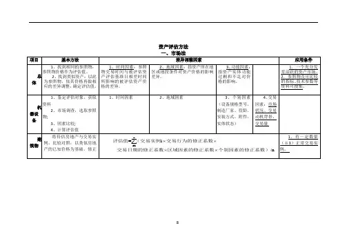 三种评估方法
