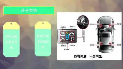 汽车胎压监测系统ppt课件