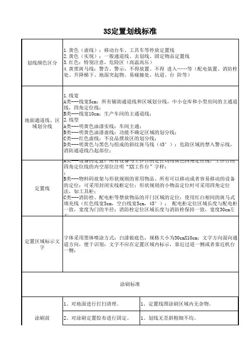 3S定置划线标准