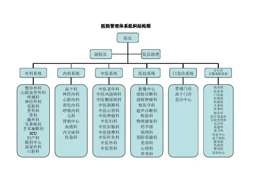 三甲医院人员及科室配置