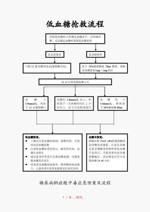 低血糖抢救流程(精选干货)