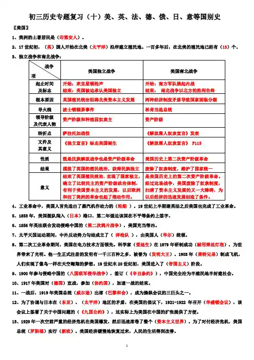 (十)国别史专题：材料版