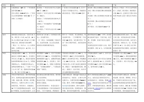 广东省部分2A院校的比较