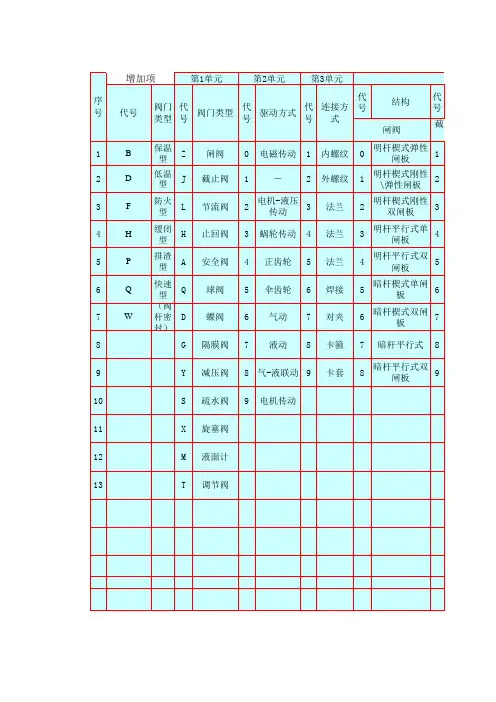 阀门规格型号表