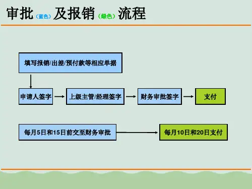 财务审批及报销流程ppt(共18页)