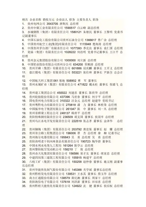 贵州企业前50名排行榜