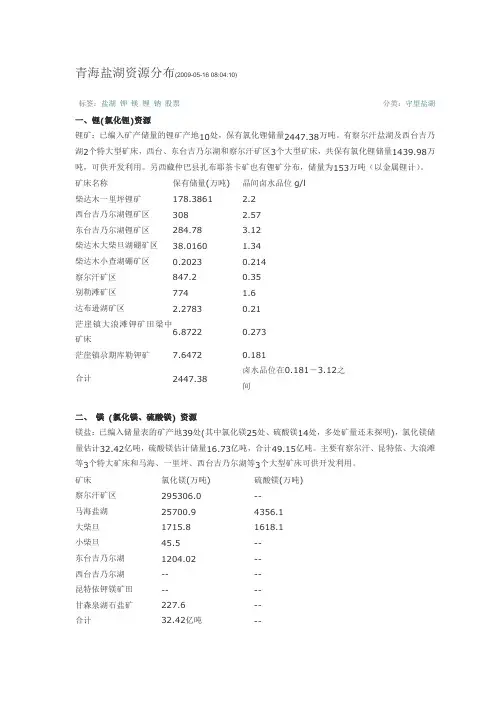 青海盐湖资源分布
